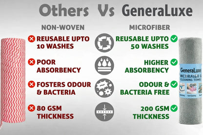 Magic Microfiber Cleaning Cloth (25 Sheets)