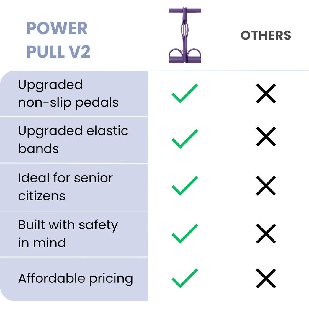 Yoga Pedal Puller (Power Pull V2)